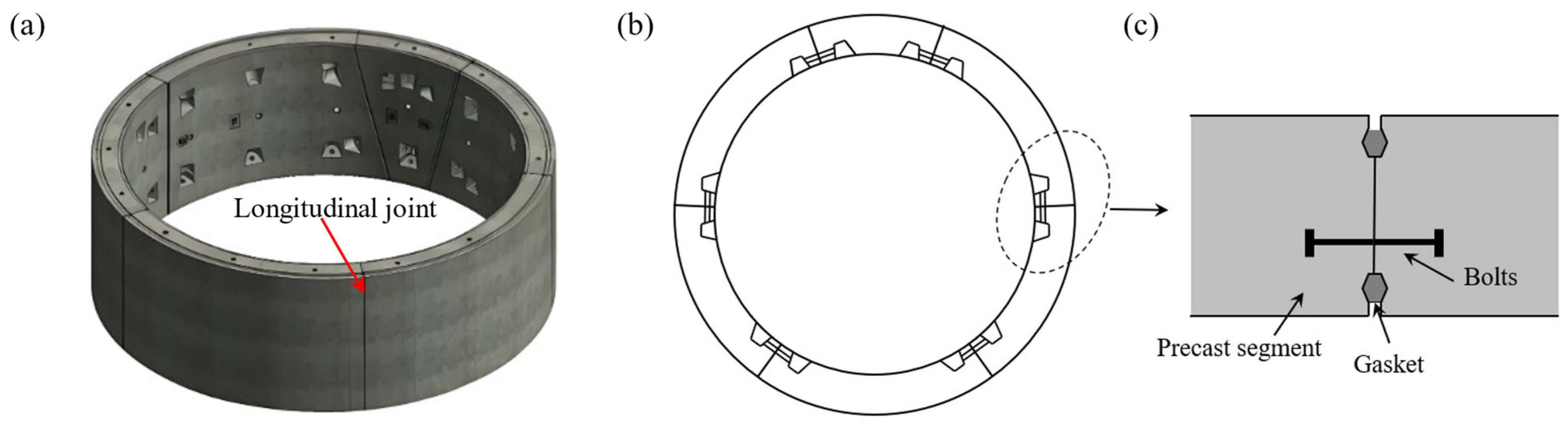 Seismic Fragility Analysis of Shield Tunnels Considering the