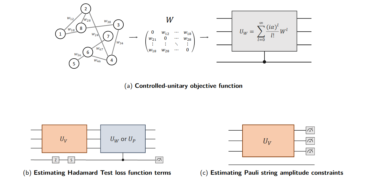 Quantum Goemans-Williamson Algorithm with the Hadamard Test and