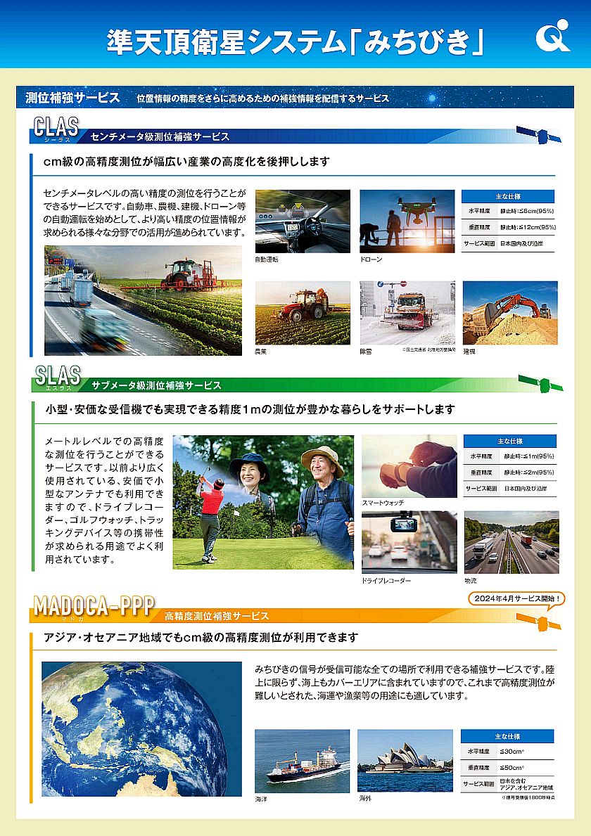 展示用パネル｜映像・パンフレット｜みちびき（準天頂衛星システム