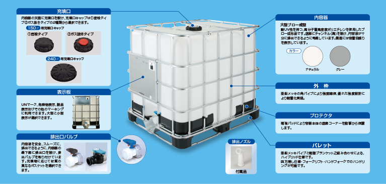 IBCコンテナ（1tタンク）｜軽量でパレット付の 1,000L の液体輸送用に