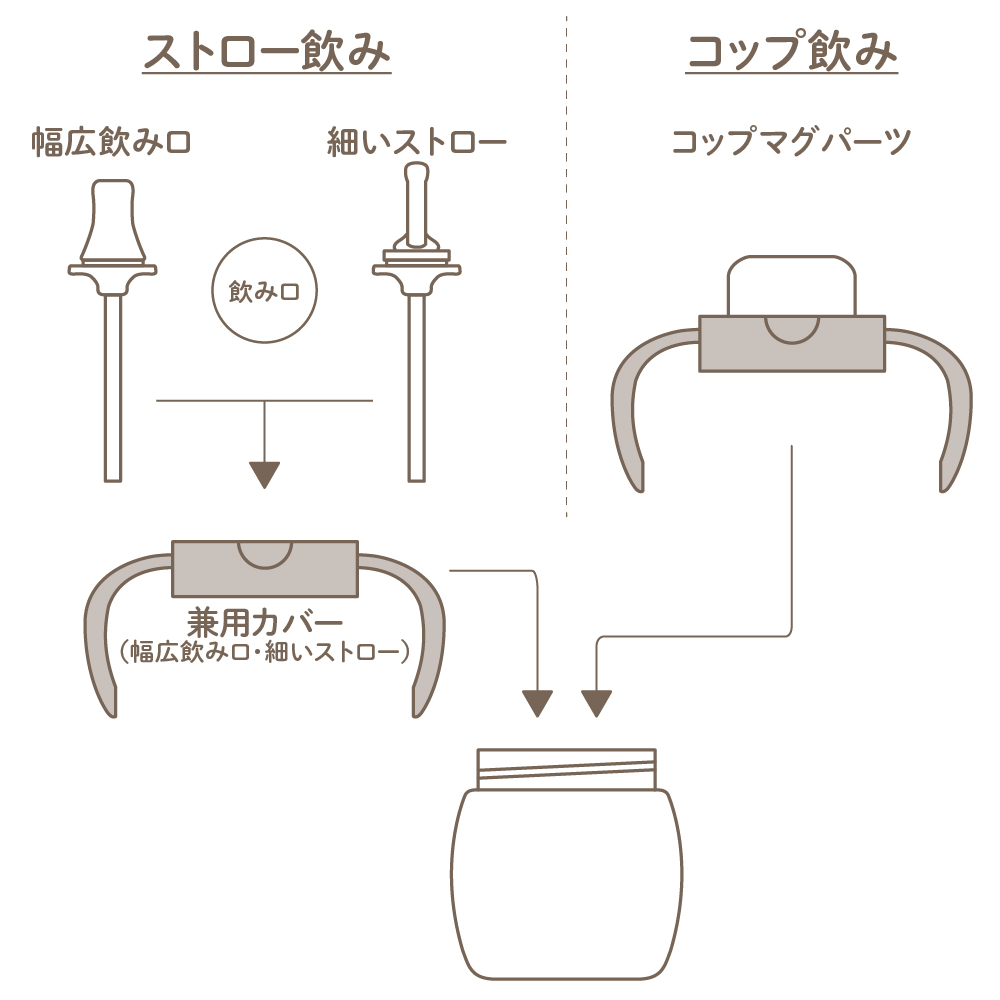 トライ マグセット | リッチェル公式ウェブショップ