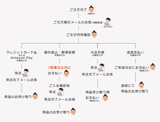 生地と型紙のお店 Rick Rack