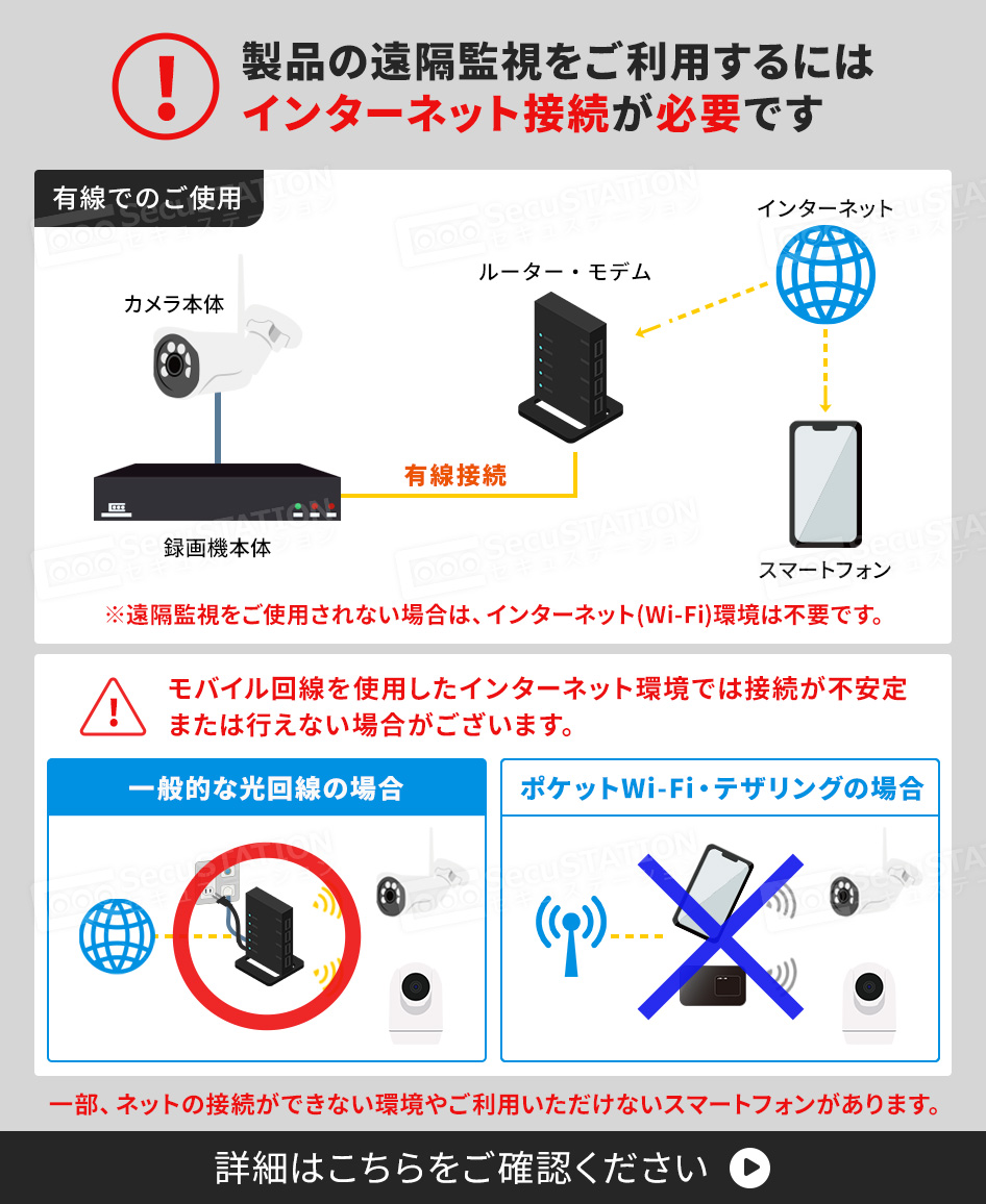 SecuSTATION 公式ストア 【一般用】【PoE録画装置】＜8ch＞ 最上位/高