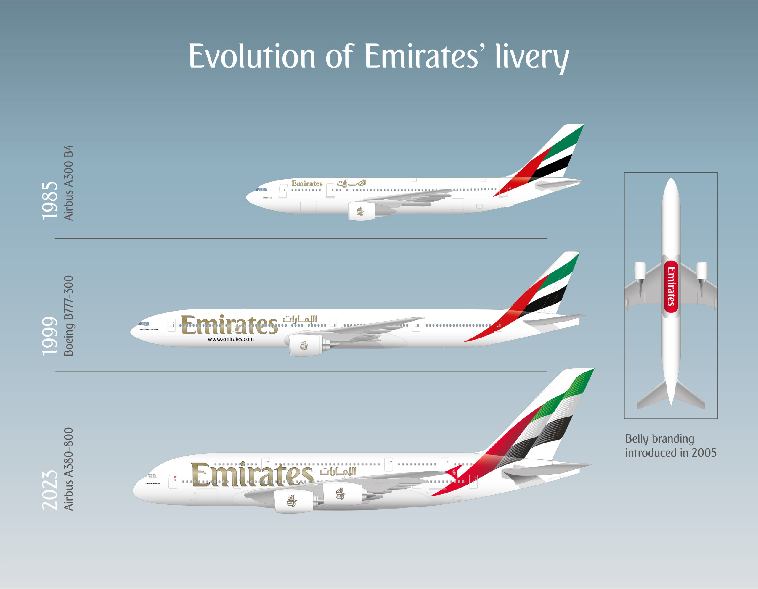 エミレーツ航空、新塗装のB777-300ERを路線投入 | sky-budget スカイ