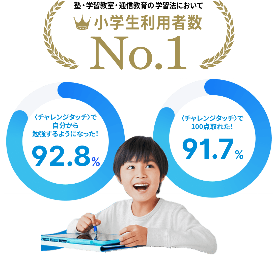 公式】進研ゼミ小学講座｜タブレットで学ぶ小学生向け通信教育