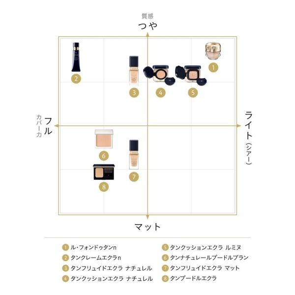 クレ・ド・ポー ボーテ]タンクレームエクラn SPF25・PA++ - 京王ネット