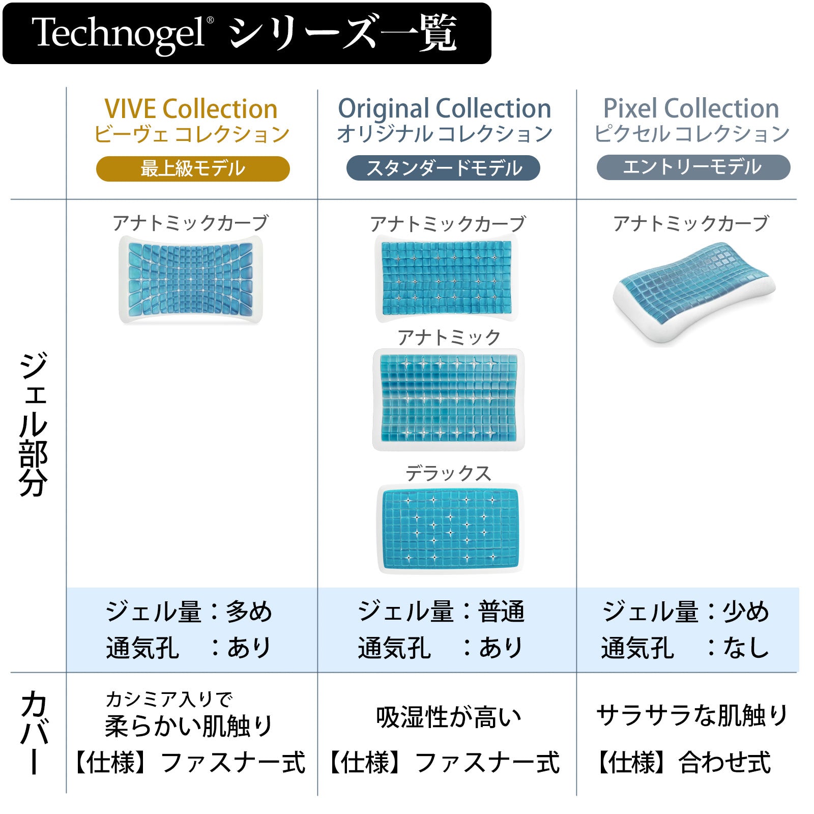Technogel Original Collection Anatomic Curve Pillow サイズ9
