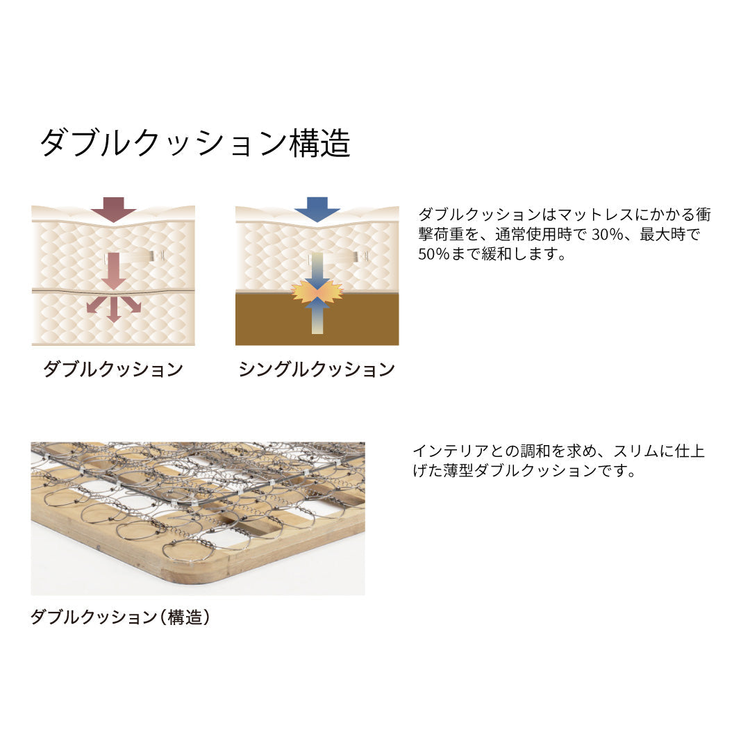 ダブルクッションボトム 台輪タイプ-シーリーベッドフレーム