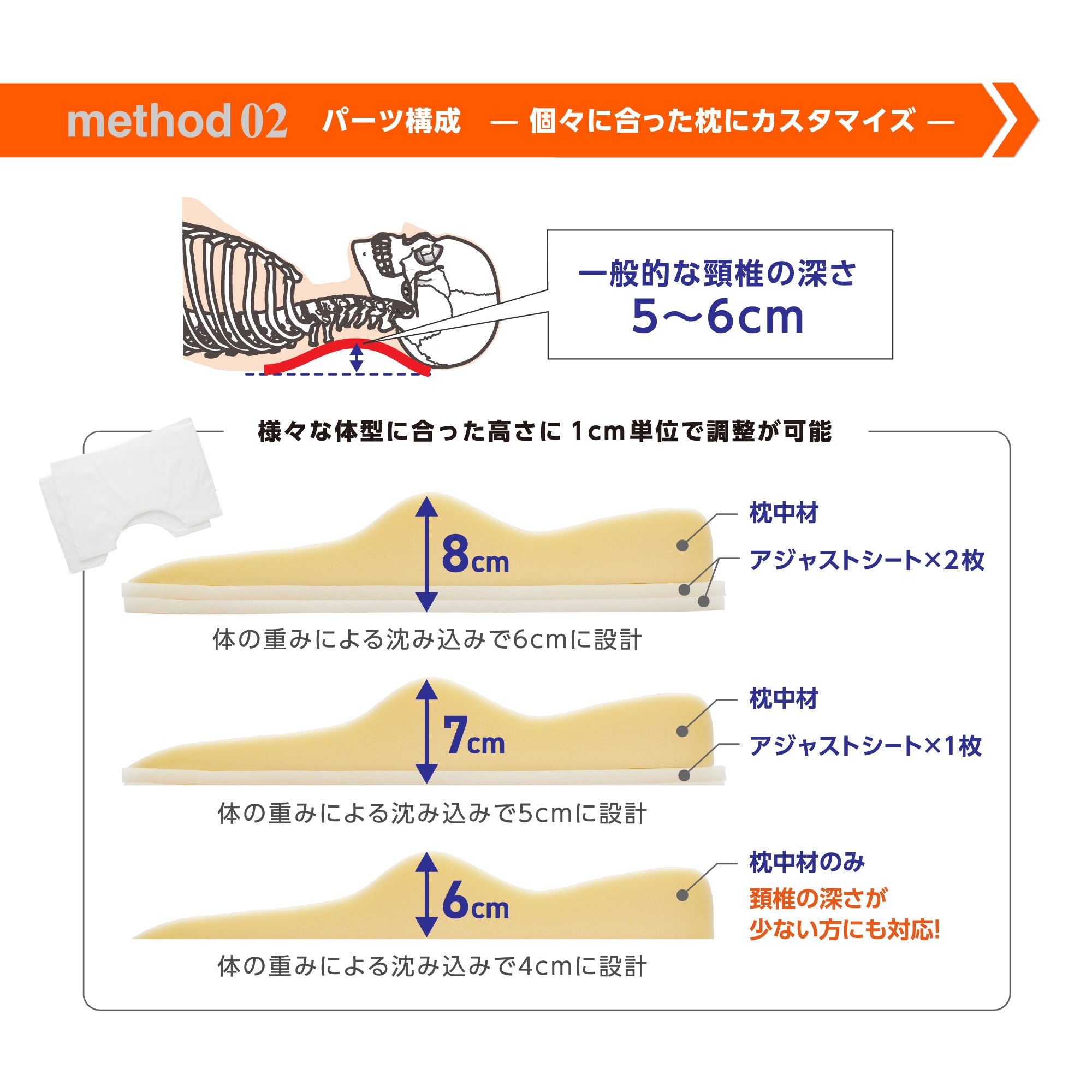 寝ながら骨格サポートまくらトリプルフィット – KA·RA·DA MARCHÉ