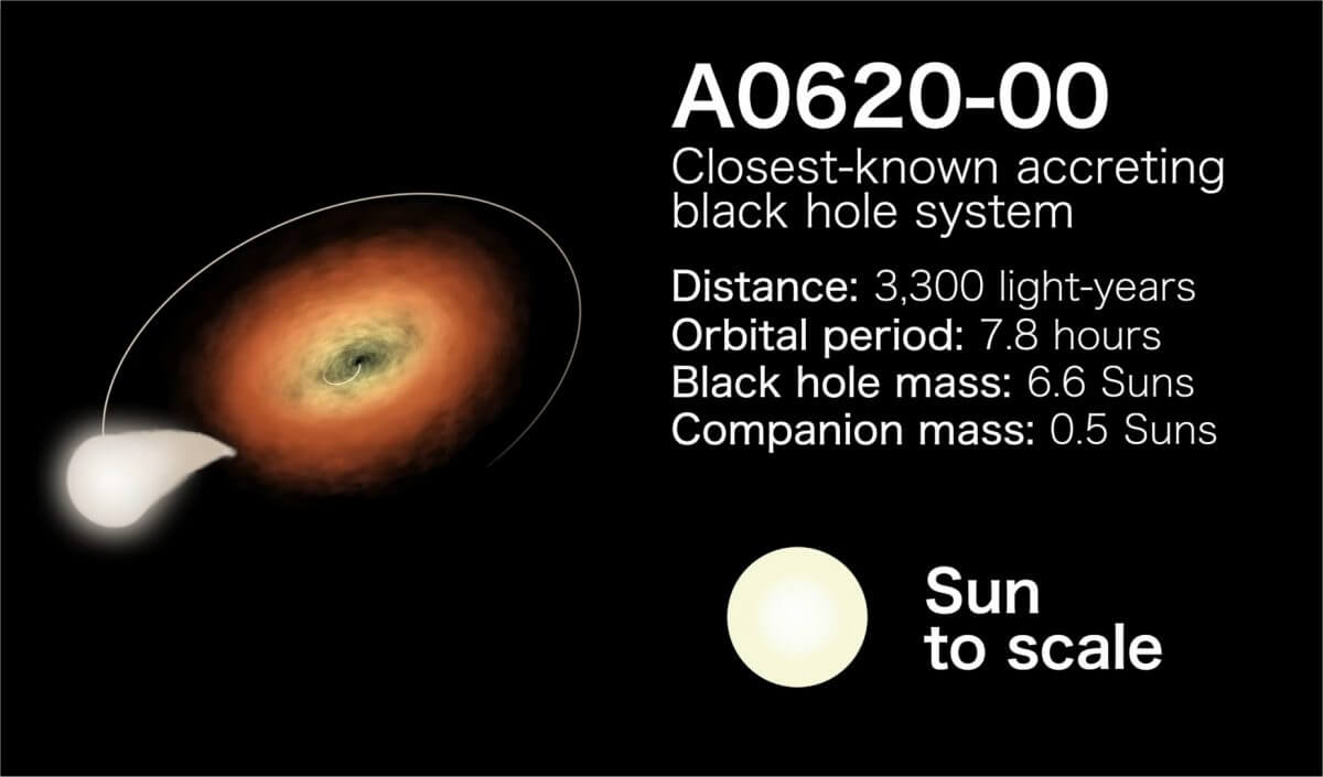 大小さまざまなブラックホール連星を描いた動画、NASAが公開