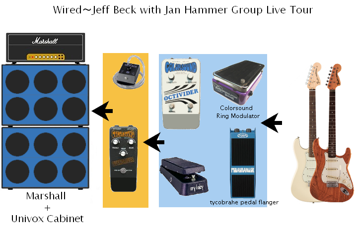 Jeff Beck 使用機材 – SMALLGARAGE