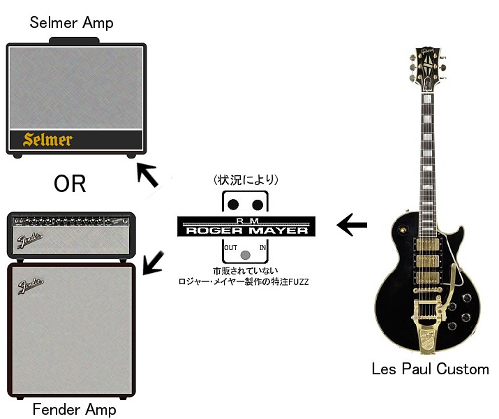 JIMMY PAGE使用機材その① – SMALLGARAGE