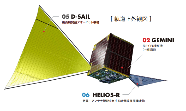 小型実証衛星4号機「RAISE-4」の打上げが12月7日に決定 | SPACE CONNECT