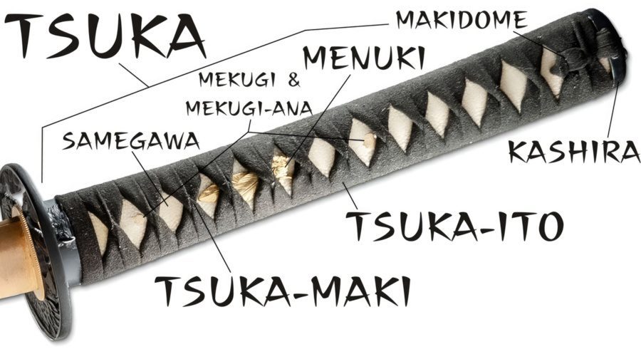 33 Essential Katana Parts Everyone Should Know