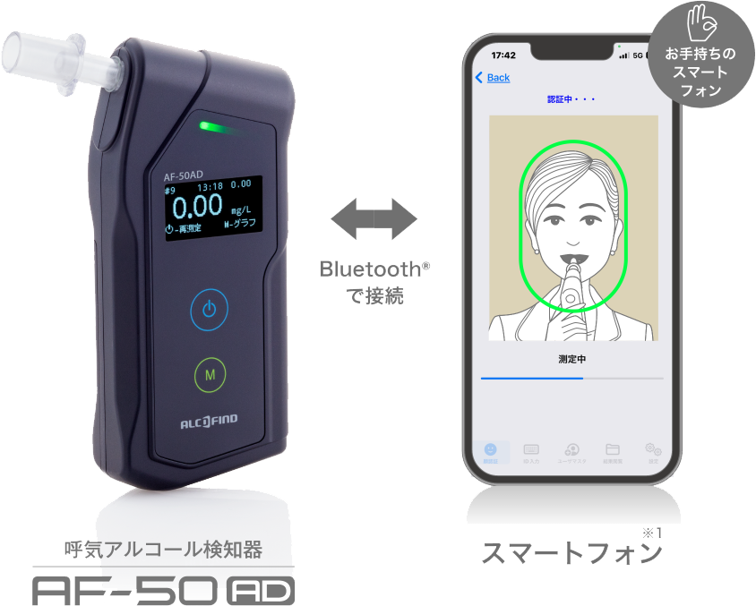 スマホ連動/アルコールチェッカー/ALCFaceMobileTR-3