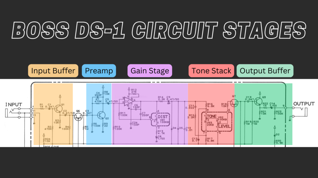 The BOSS DS-1 Fat Mod with Audio Samples