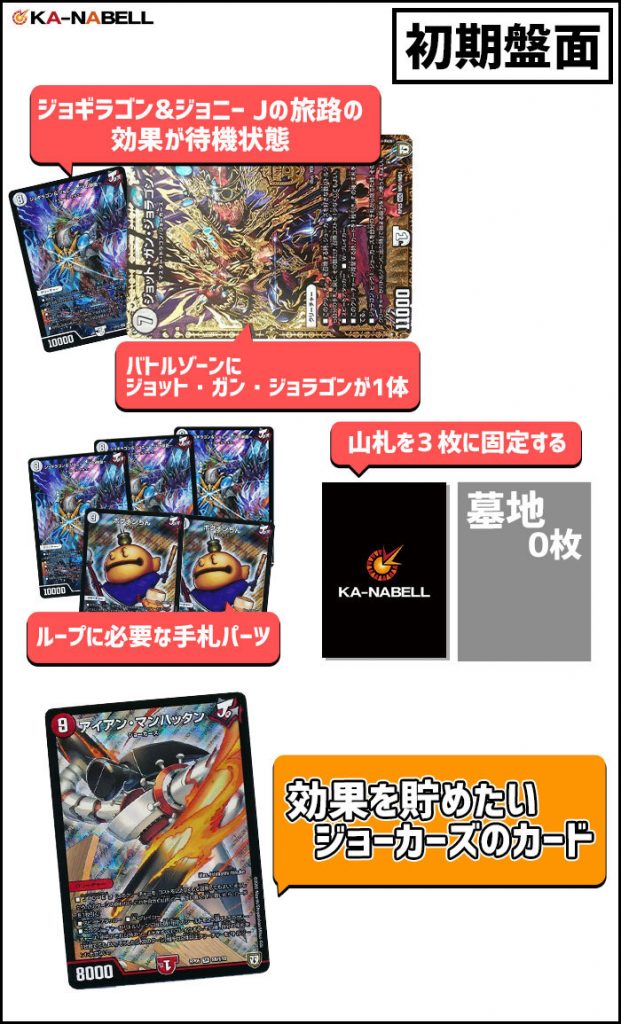 過去デッキ解説】ジョギラゴン＆ジョニー ～Jの旅路入りジョラゴンの