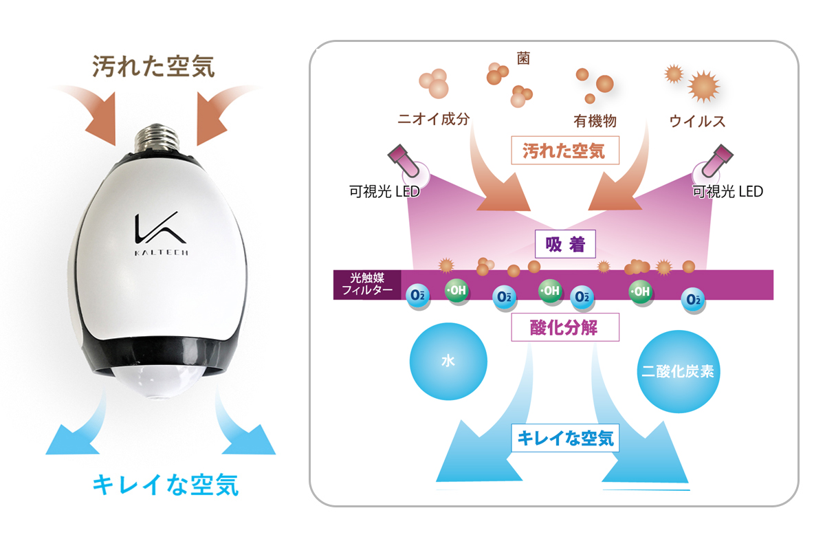 カルテック公式オンラインストア Turnedk Online Store / KL-B01 脱臭