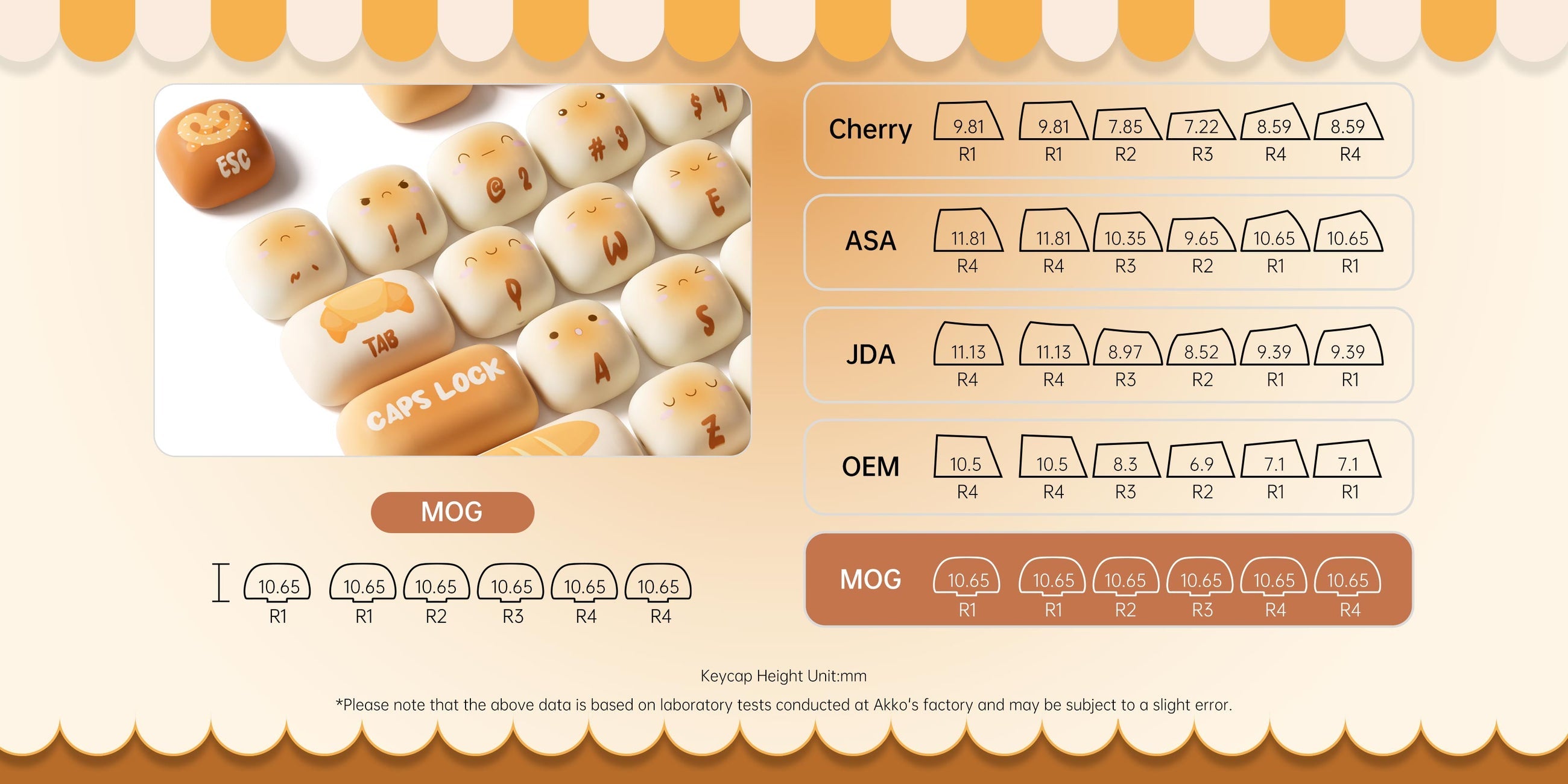 Akko Bun Wonderland キーキャップセット (138 キー) MX互換(Cherry