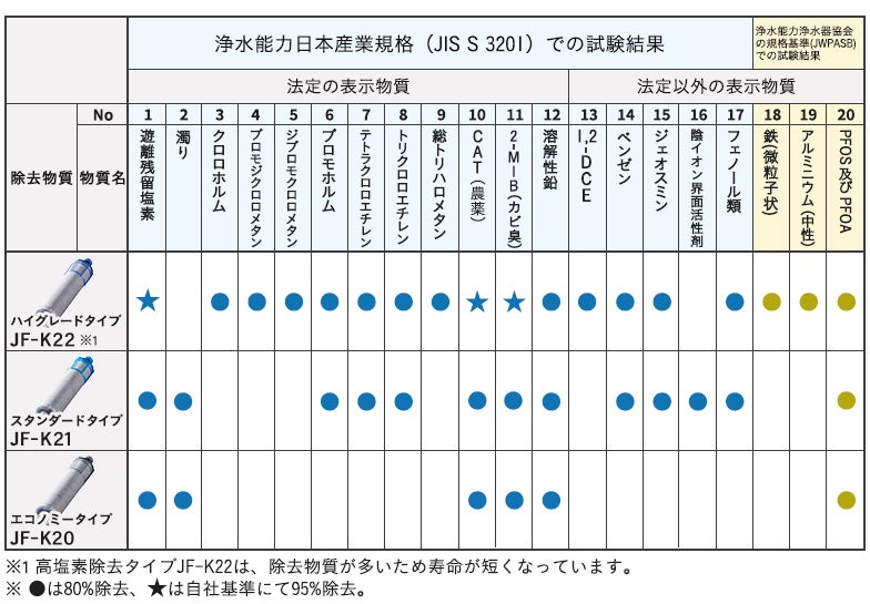 都度注文】LIXIL・INAX 交換用浄水カートリッジ／長寿命・スタンダード