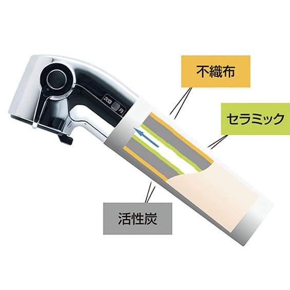 LIXIL・INAX 交換用浄水カートリッジ／ハイグレードタイプ [JF-22-F