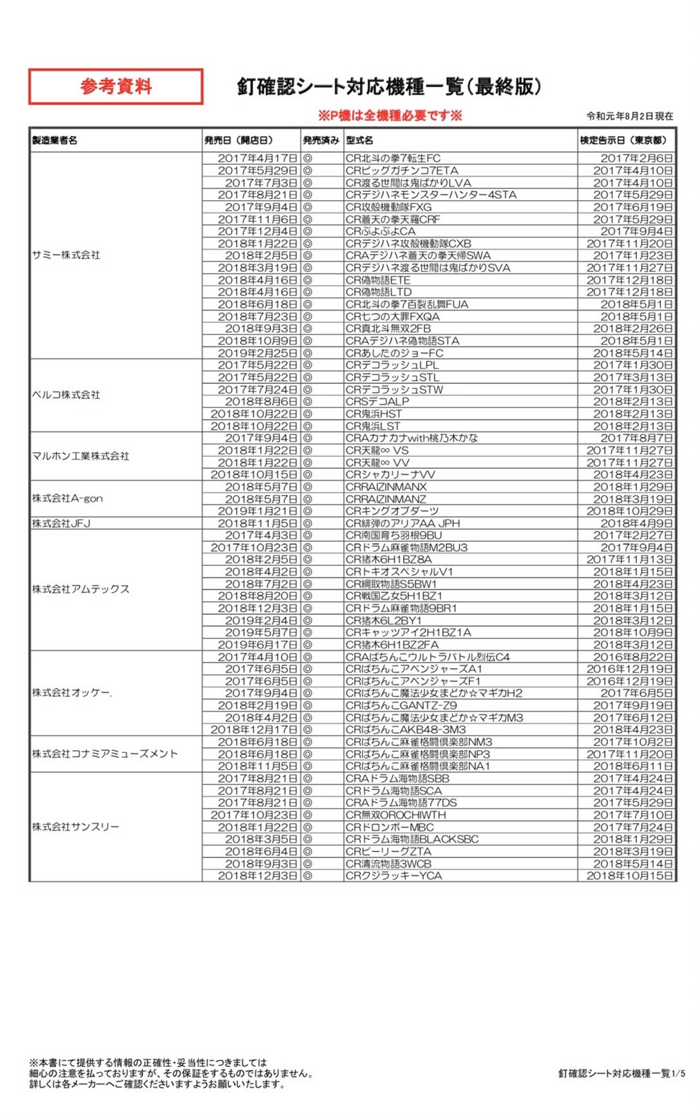 貴重】メーカー別釘確認シート機種リスト（P機以外の最終版）＋発注