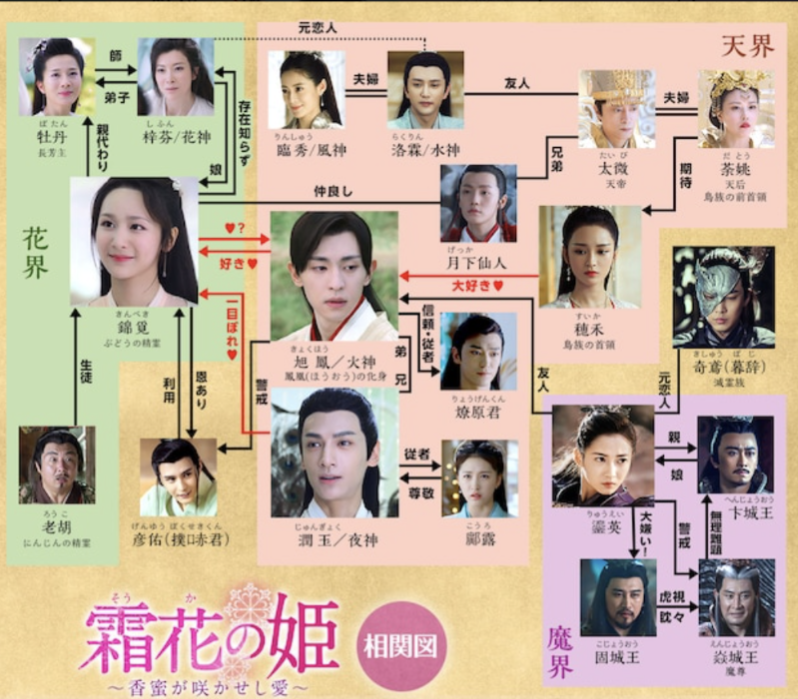 中国ドラマ「霜花の姫」（全63話）見終わりました | 中国・台湾
