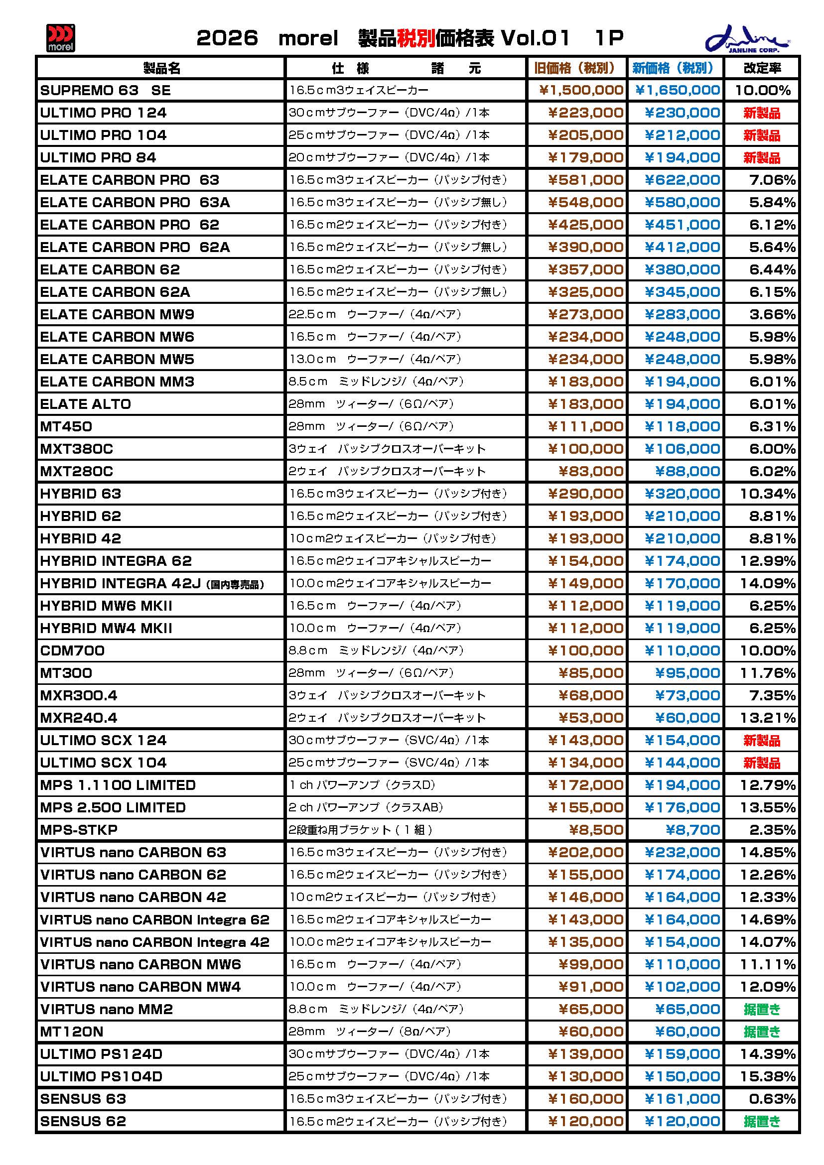 価格変更のお知らせ=morelの製品が2/21から価格があがりますのでお早め