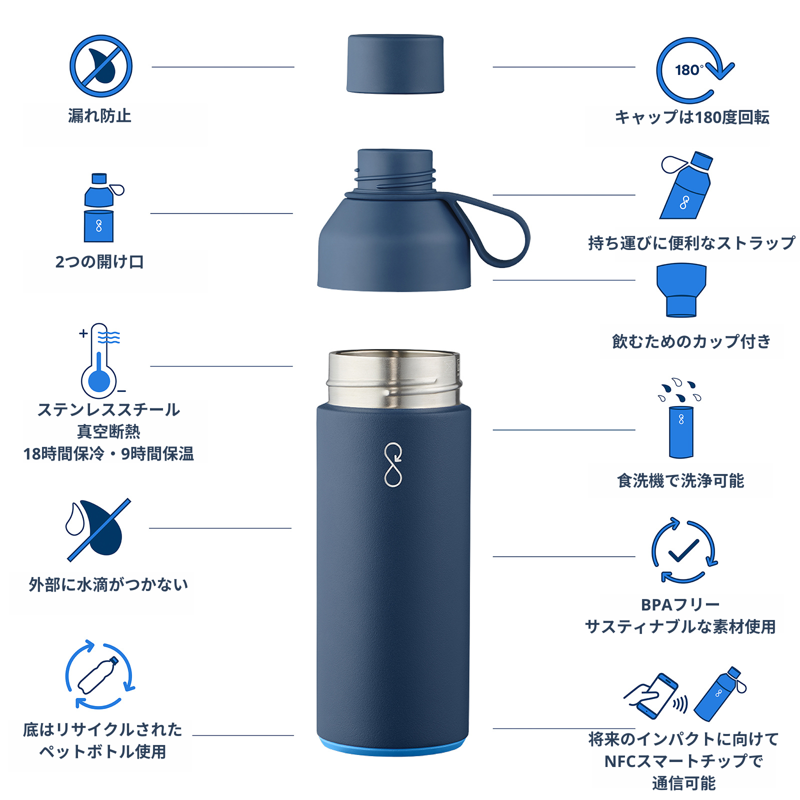 海洋汚染と戦う、エコで便利な水筒オーシャンボトル - CAMPFIRE