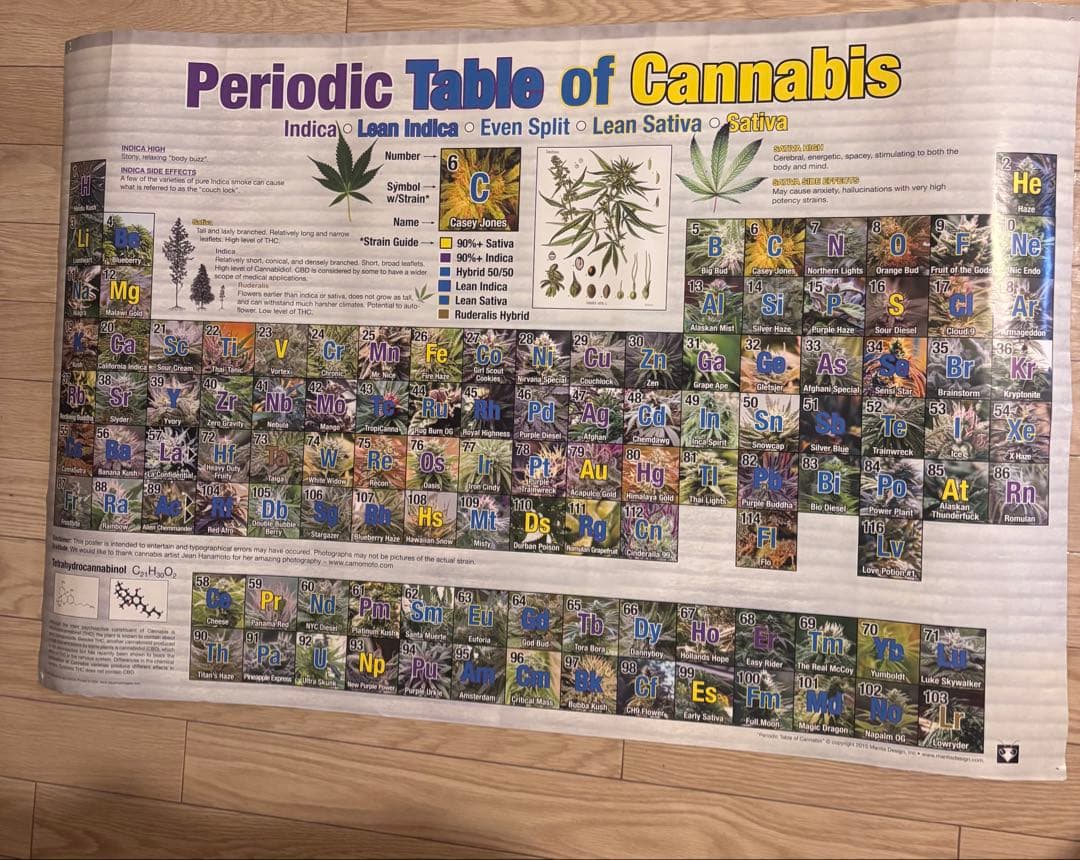 カンナビス周期表ポスター Amazon.com: Periodic Table of Cannabis Poster: Posters & Prints