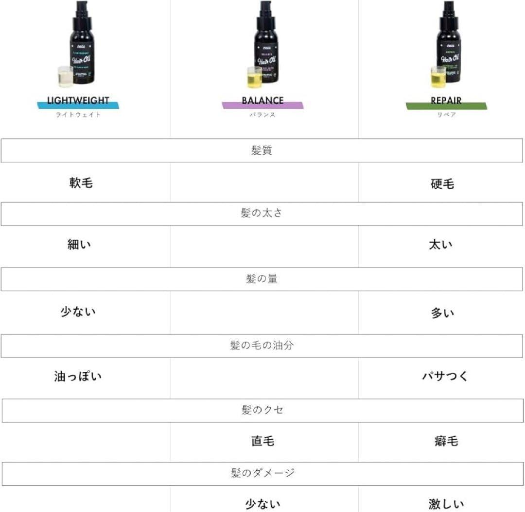 O'Douds オダウズ バランス ヘアオイル 60ml 4点セット