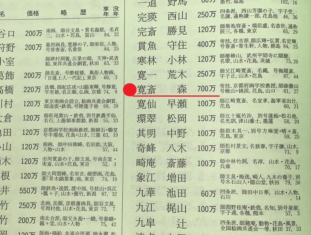 森寛斎自筆『宝珠図』掛軸 - メルカリ