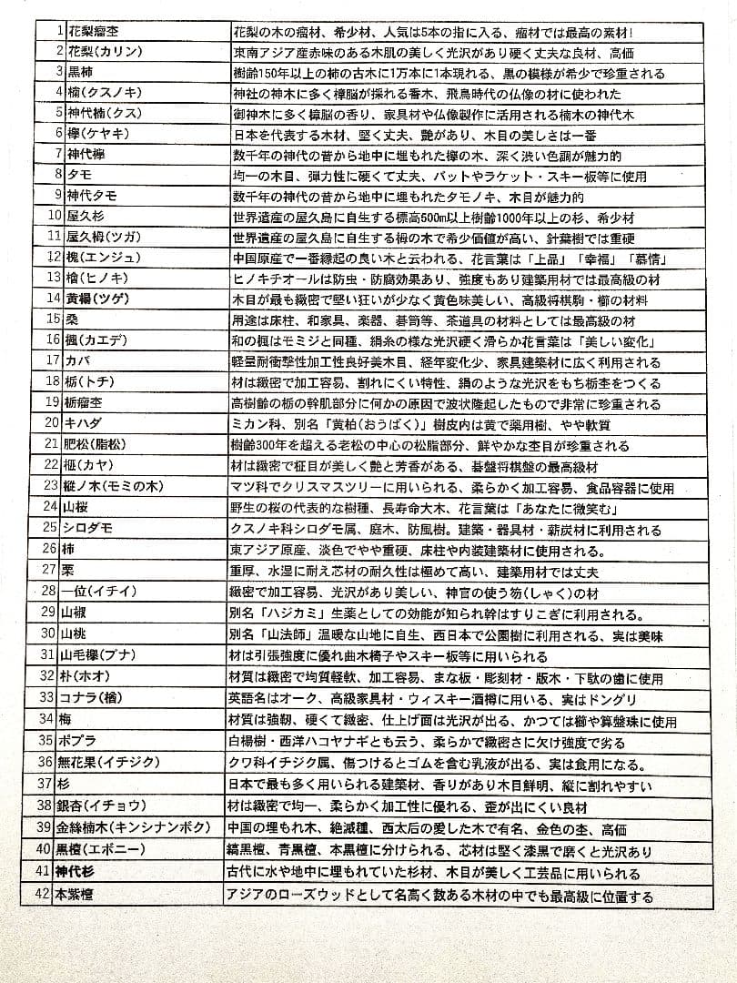 銘木見本帖（126樹種）】3ケース入り - メルカリ