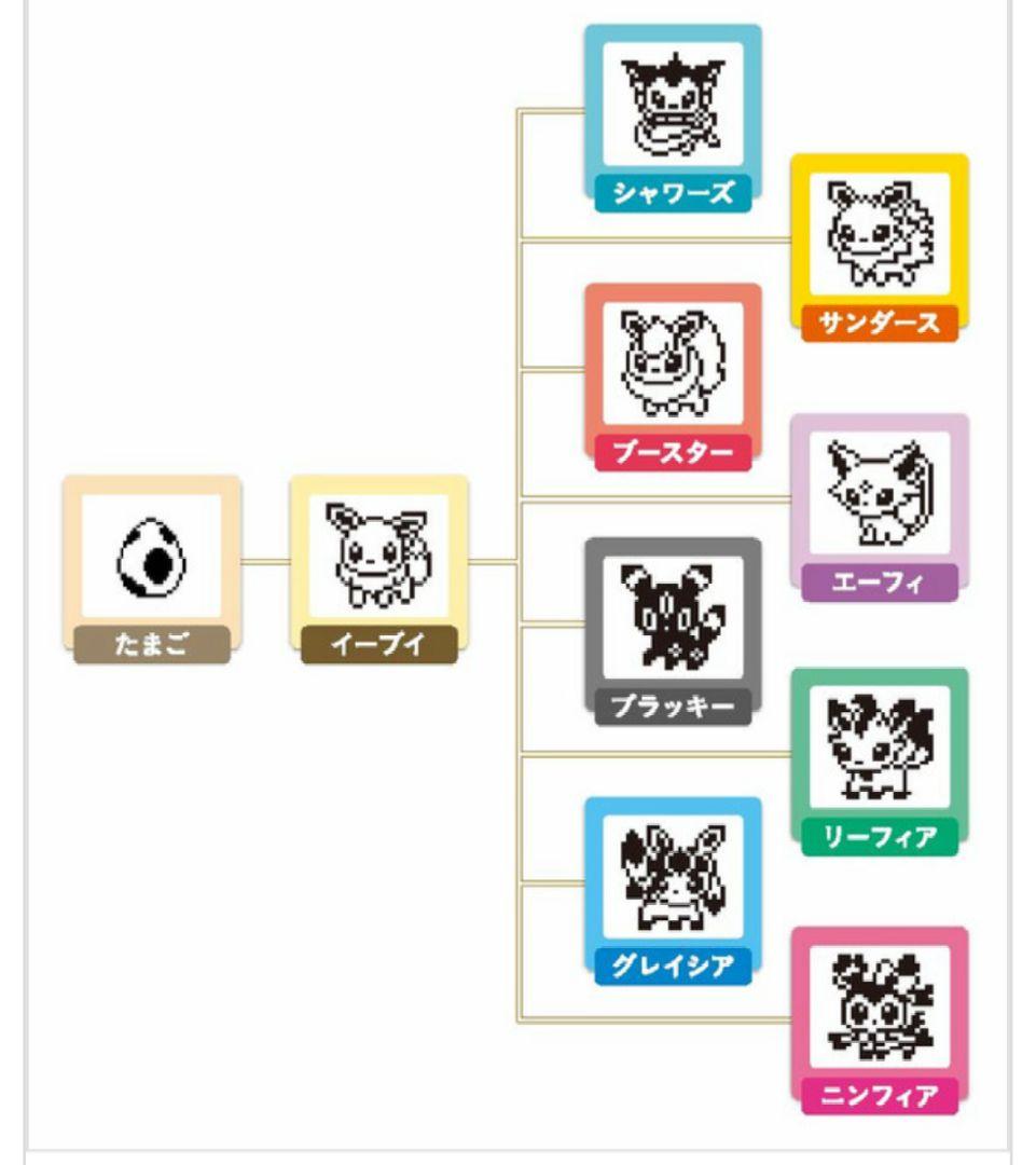 動作確認済☆ たまごっち イーブイ イーブイっち【イーブイだいすきver