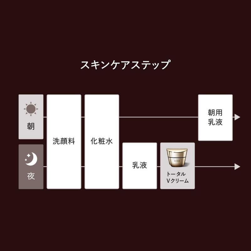 資生堂 エリクシール シュペリエル トータルV ファーミングクリーム