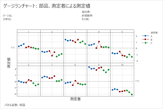 ゲージランチャートとは - Minitab